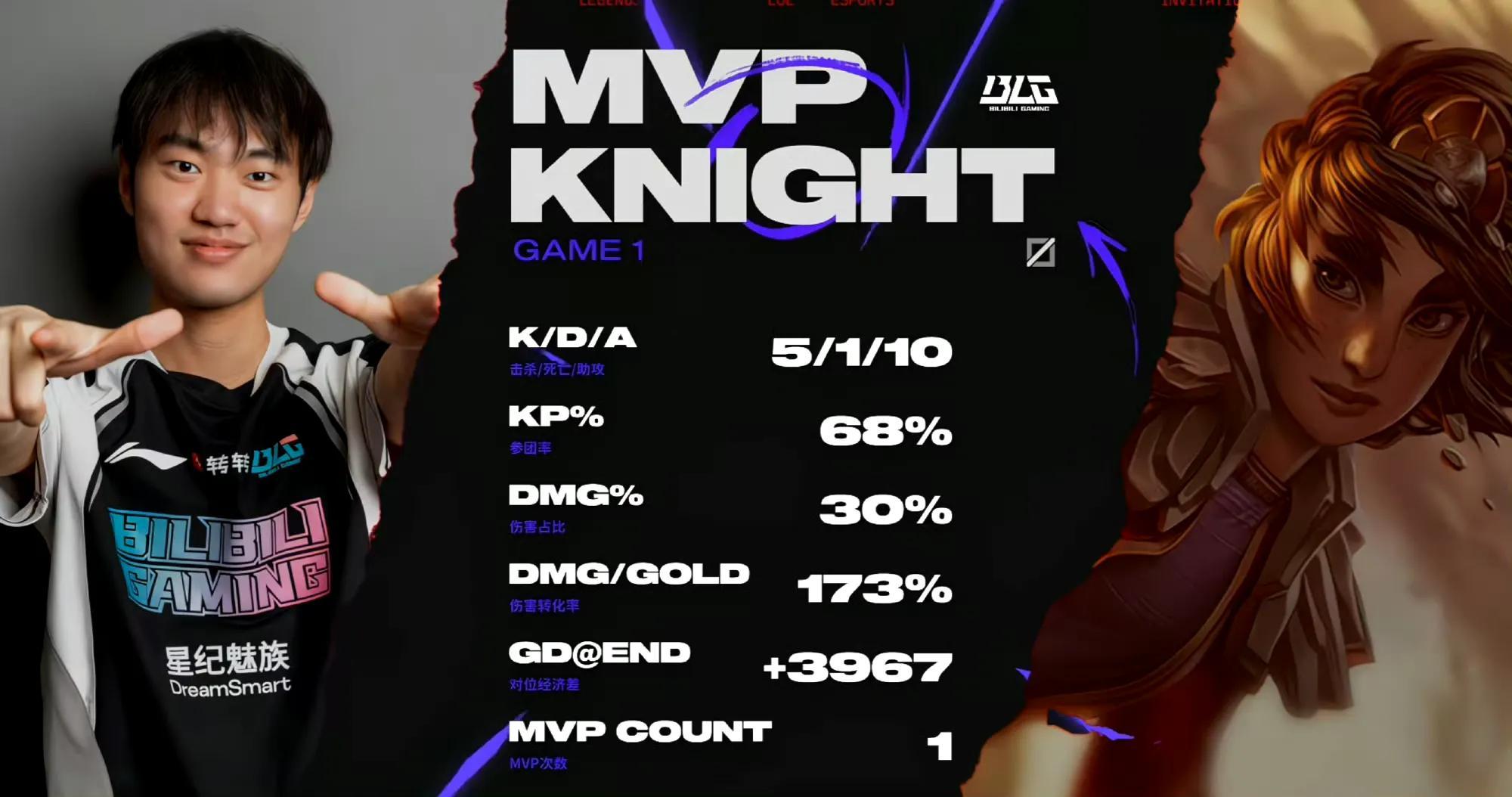 DFM强势BLG，Bwipo惊艳世界