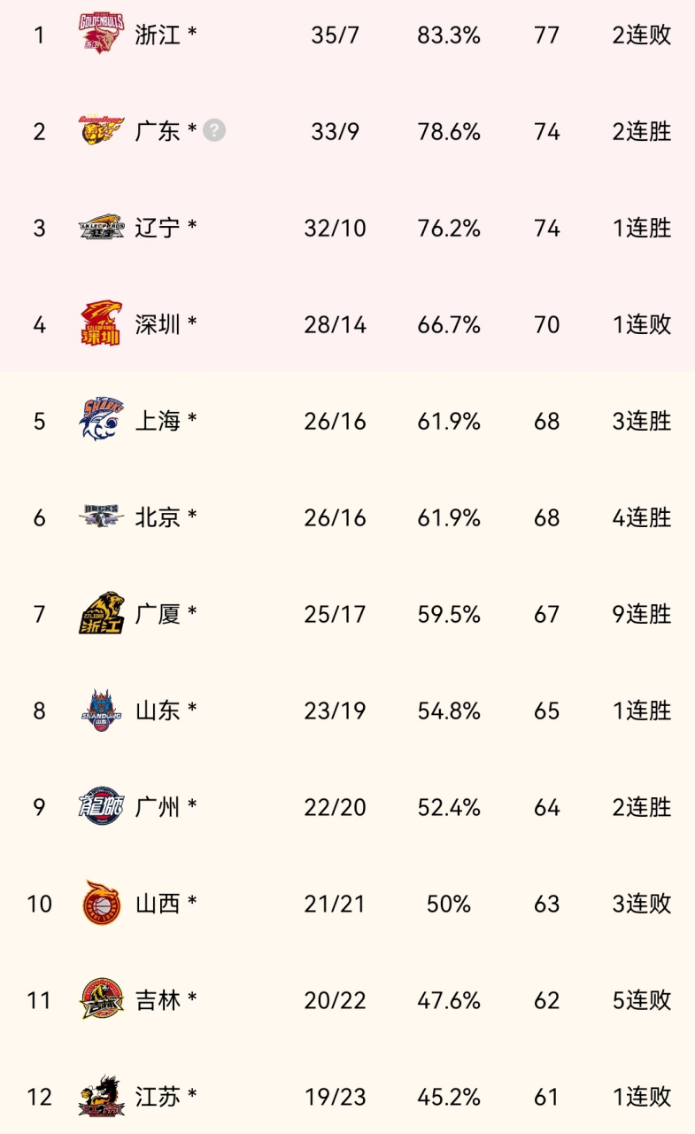 关于比分分析赛季收官，冠军榜单揭晓的信息